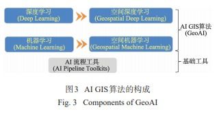 人工智能GIS软件技术体系初探及其应用软件开发路径