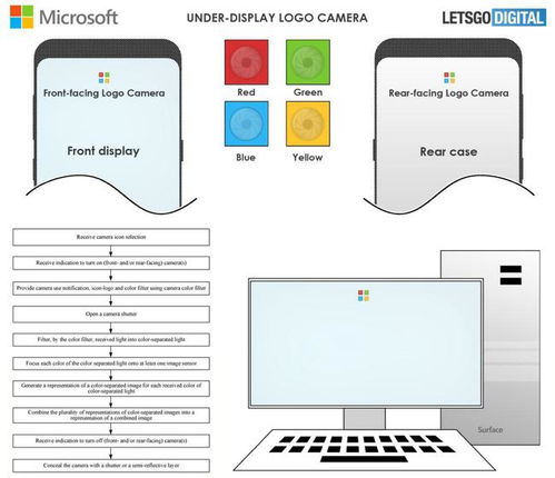 微软Logo Camera镜头设计 人工智能如何革新光学成像与软件开发