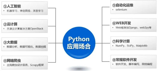 智能控制技术与人工智能应用软件开发的融合与未来